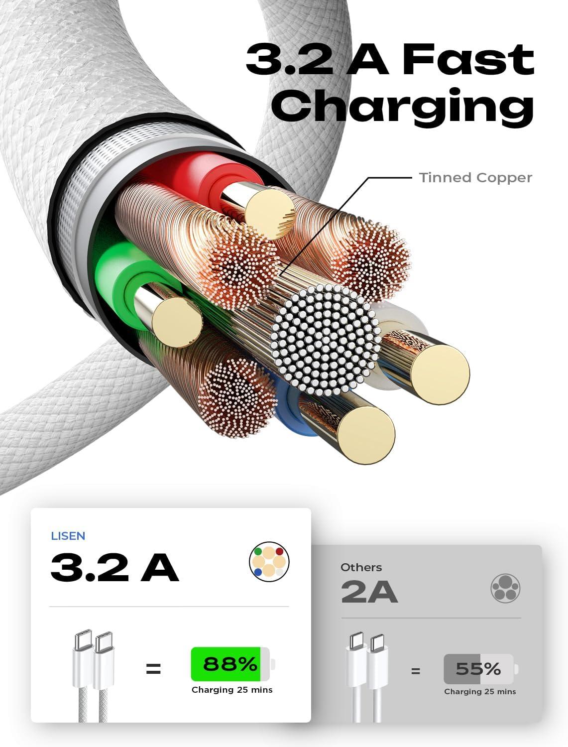 imageLISEN USB C Cable 5Pack 3333666610FT for iPhone 17 Charger Cord 60W USB C to USB C Fast Charging Cable for iPhone 17 Air 16 15 Pro Max Samsung Z Flip 7S25S24 Switch 2 iPad MacBookMulticolored