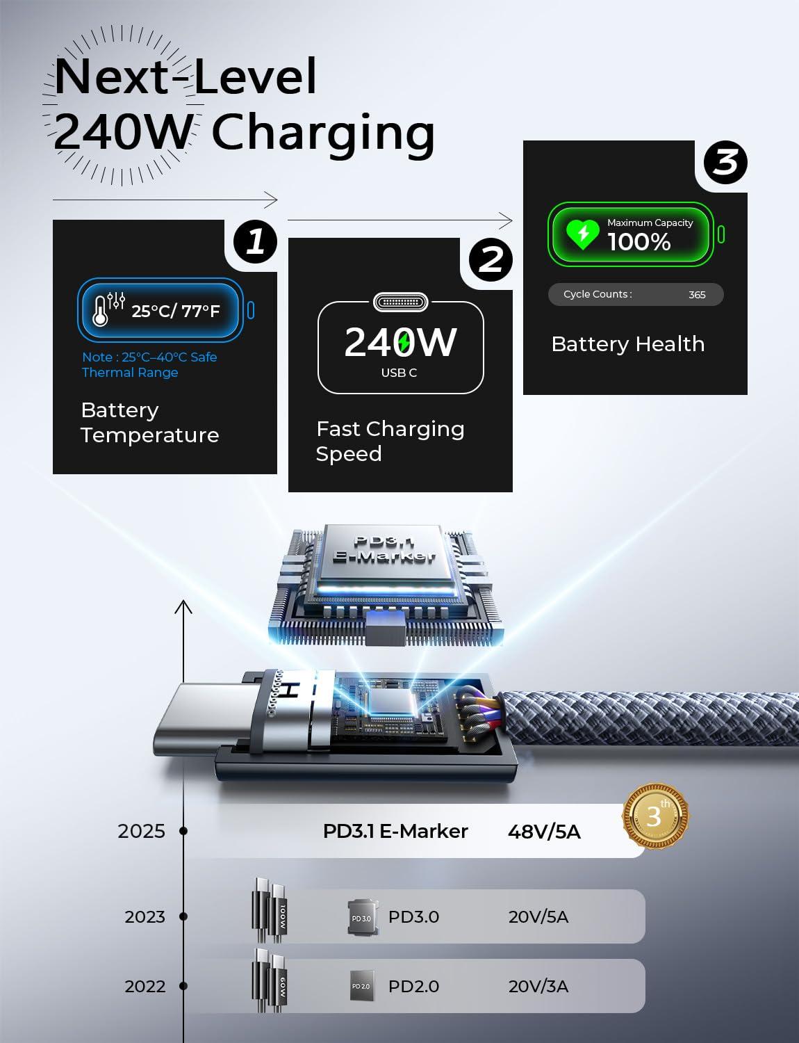 imageLISEN USB C to USB C Cable 240W C to C Cable Fast Charging 66ft 2Pack Type C Charger Fast Charging USBC Cables for iPhone 17 Pro Max Charging Cable for iPhone 16 15 iPad MacBook Pro Samsung S25Midnight