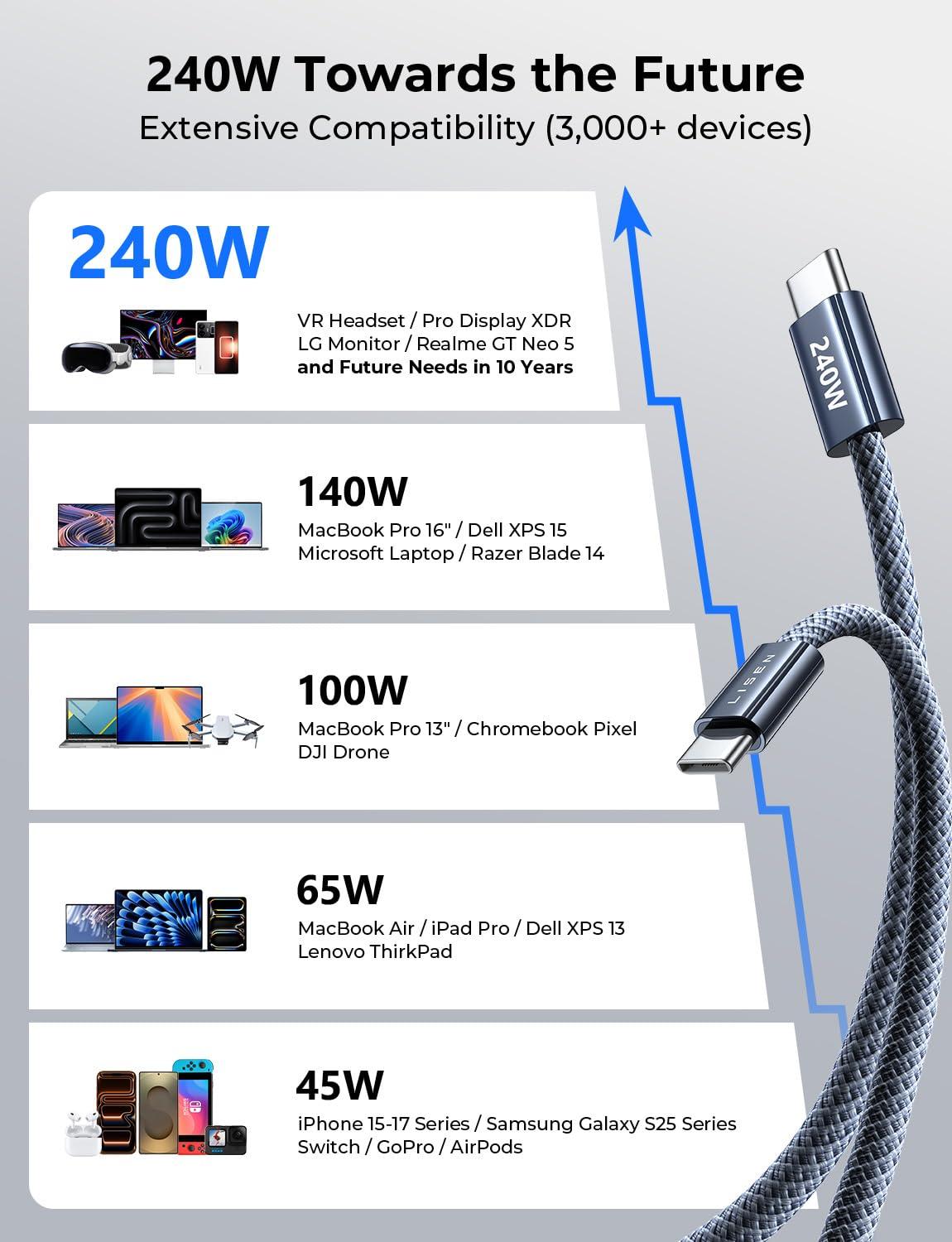 imageLISEN USB C to USB C Cable 240W C to C Cable Fast Charging 66ft 2Pack Type C Charger Fast Charging USBC Cables for iPhone 17 Pro Max Charging Cable for iPhone 16 15 iPad MacBook Pro Samsung S25Midnight
