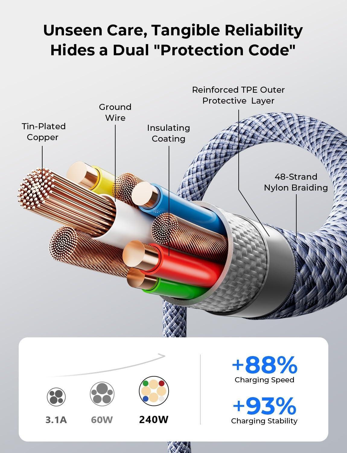 imageLISEN USB C to USB C Cable 240W C to C Cable Fast Charging 66ft 2Pack Type C Charger Fast Charging USBC Cables for iPhone 17 Pro Max Charging Cable for iPhone 16 15 iPad MacBook Pro Samsung S25Midnight