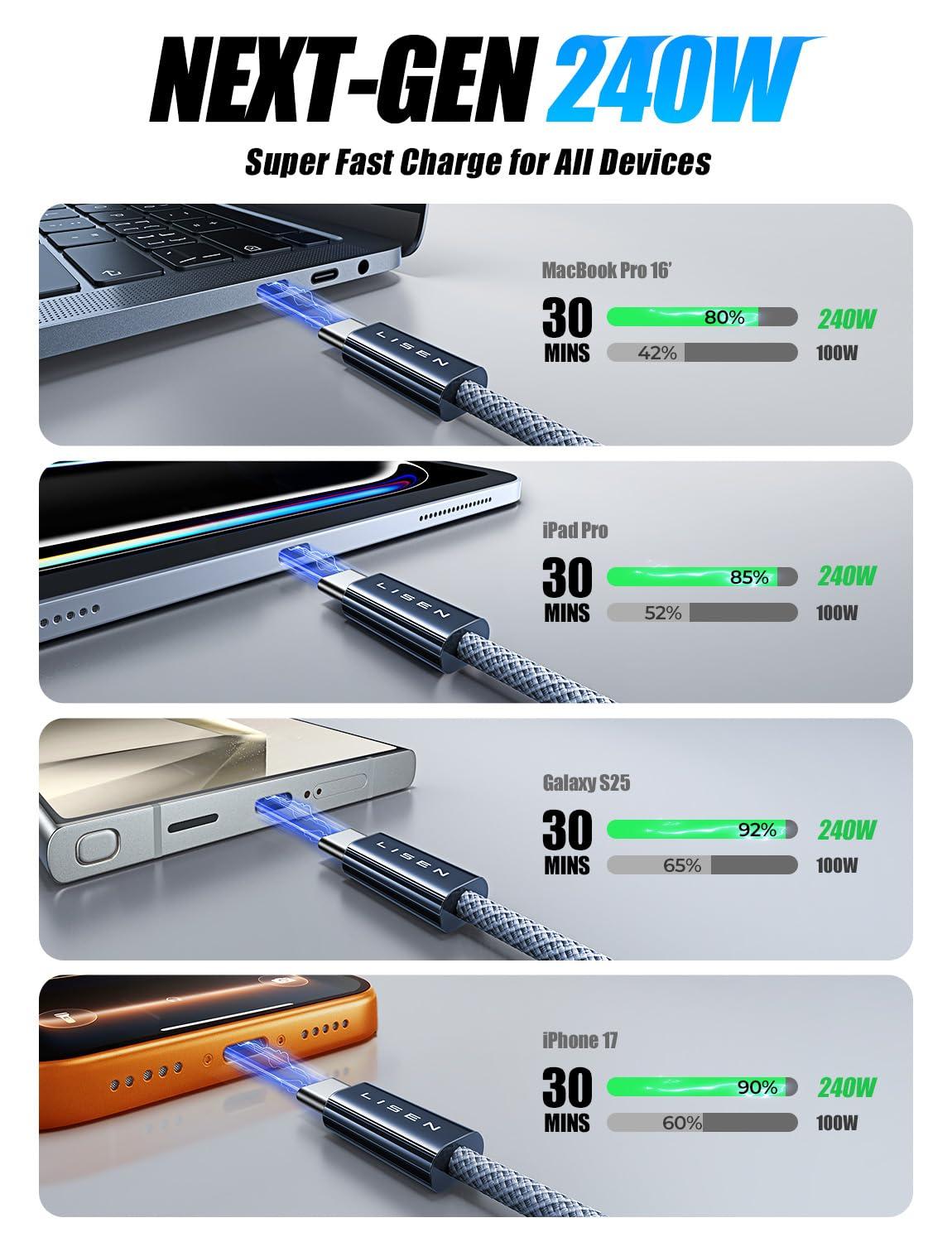 imageLISEN USB C to USB C Cable 240W C to C Cable Fast Charging 66ft 2Pack Type C Charger Fast Charging USBC Cables for iPhone 17 Pro Max Charging Cable for iPhone 16 15 iPad MacBook Pro Samsung S25Midnight